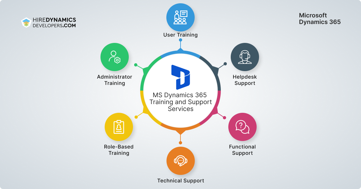 MS Dynamics 365 Training and Support Services