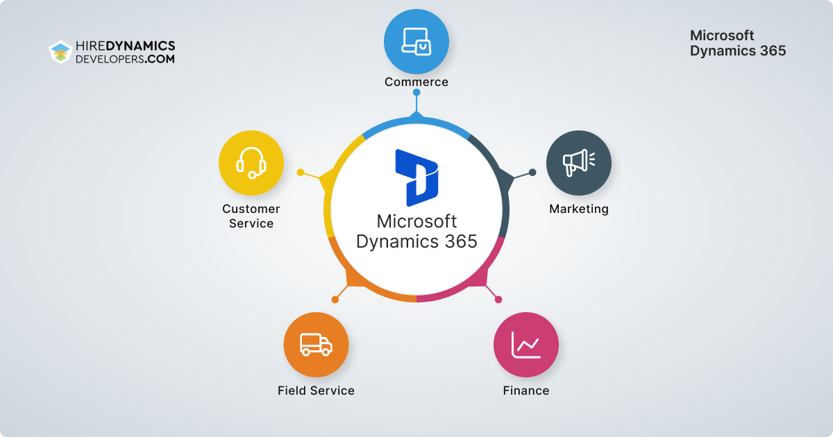 Microsoft dynamics 365 core components