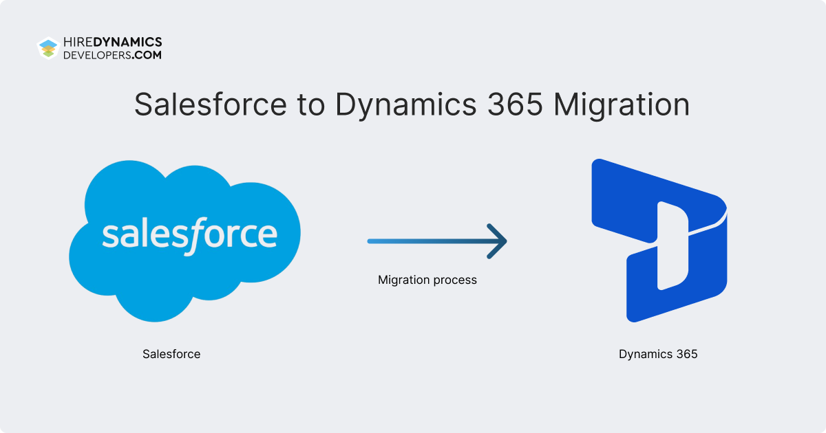 Dynamics 365 migration