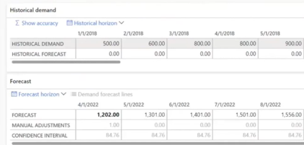 forecasting statistics