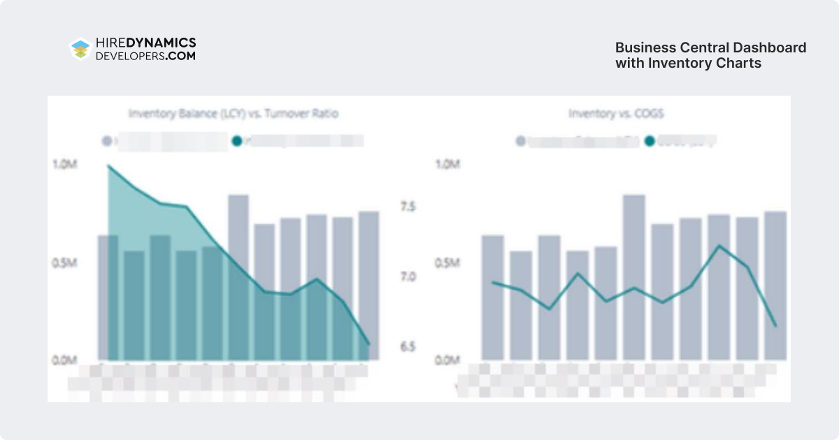 business central dashboard with inventory charts