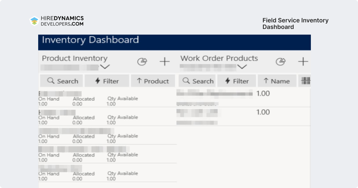 field service inventory dashboard