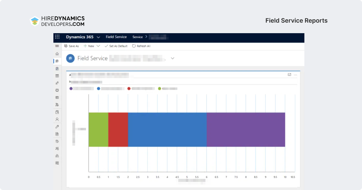 field service reports