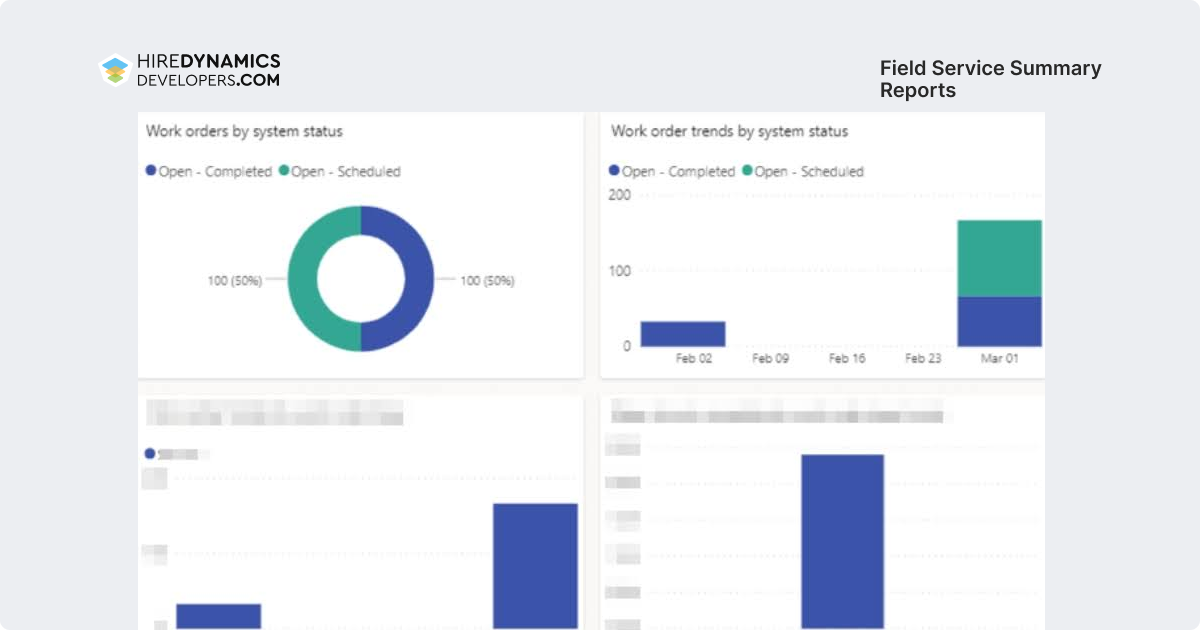 field service summary reports