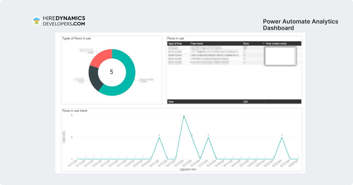 Power automate analytics dashboard