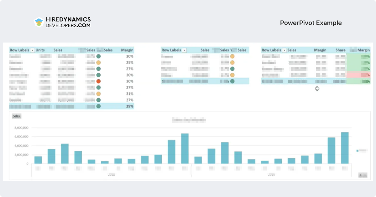 PowerPivot example