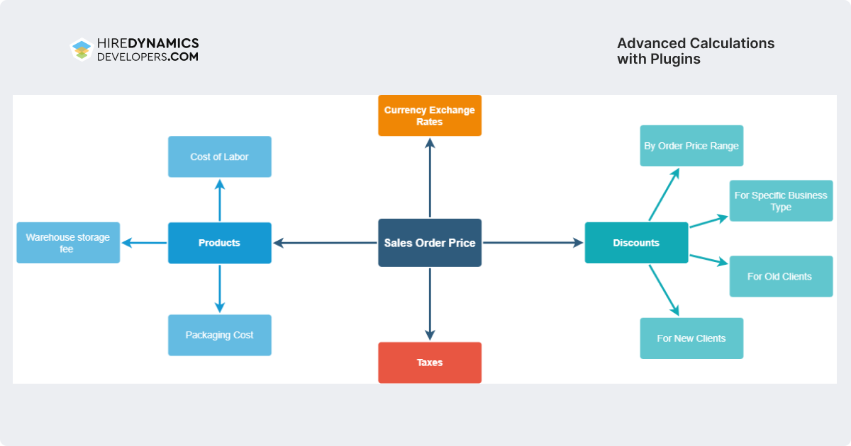 advanced calculations with plugins