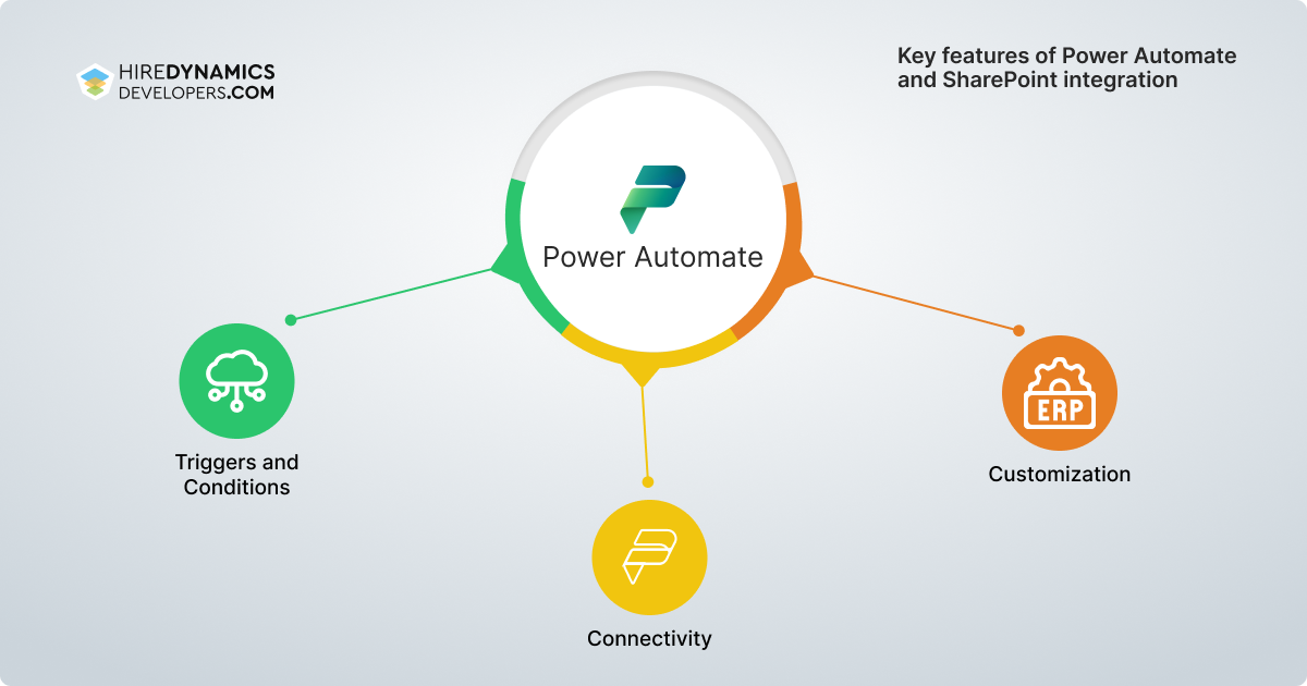 key features of power automate and sharepoint integration