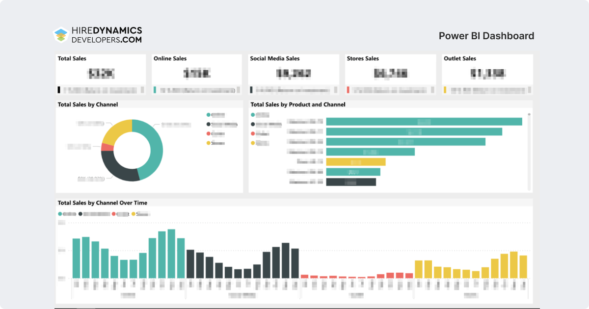 power BI dashboard