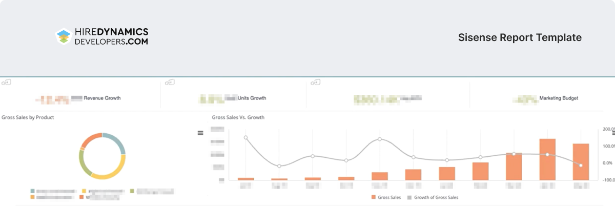 sisense report template