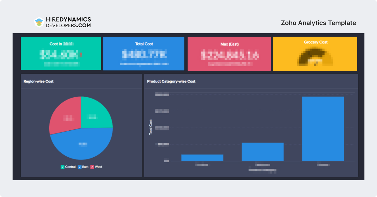 zoho analytics template