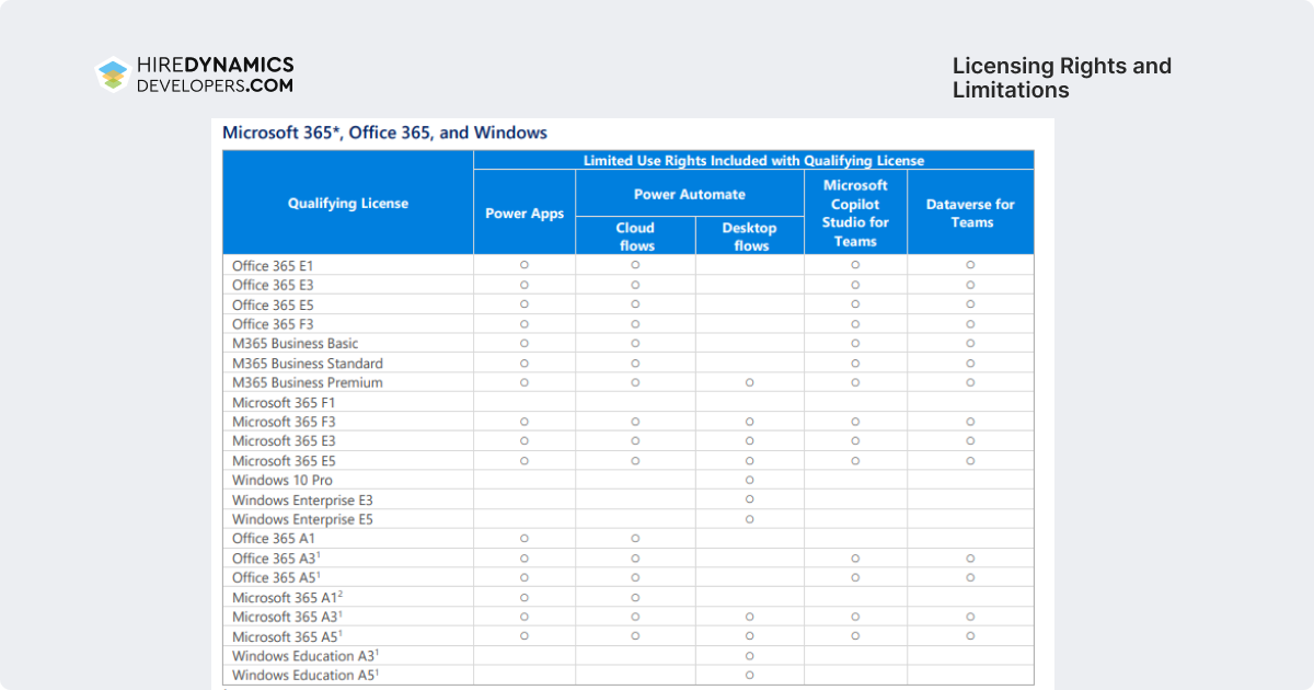 Licensing Rights and Limitations 2