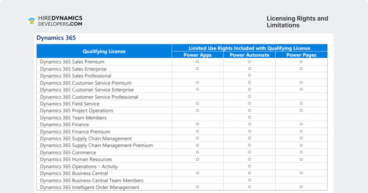 Licensing Rights and Limitations